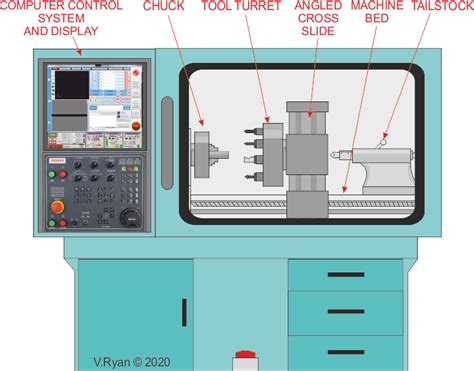 introduction to cnc machining mssc